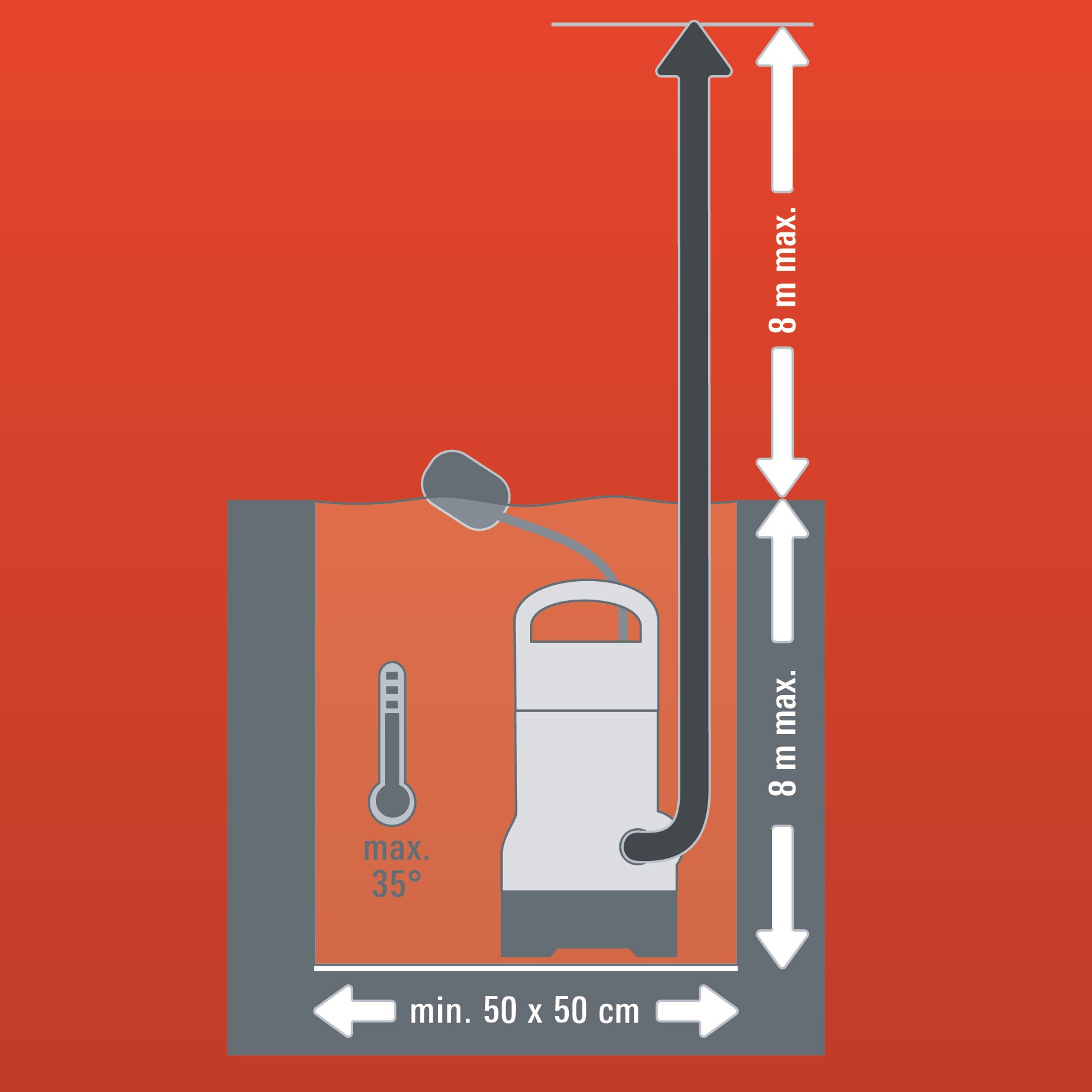 Potopna pumpa GC-DP 7835
