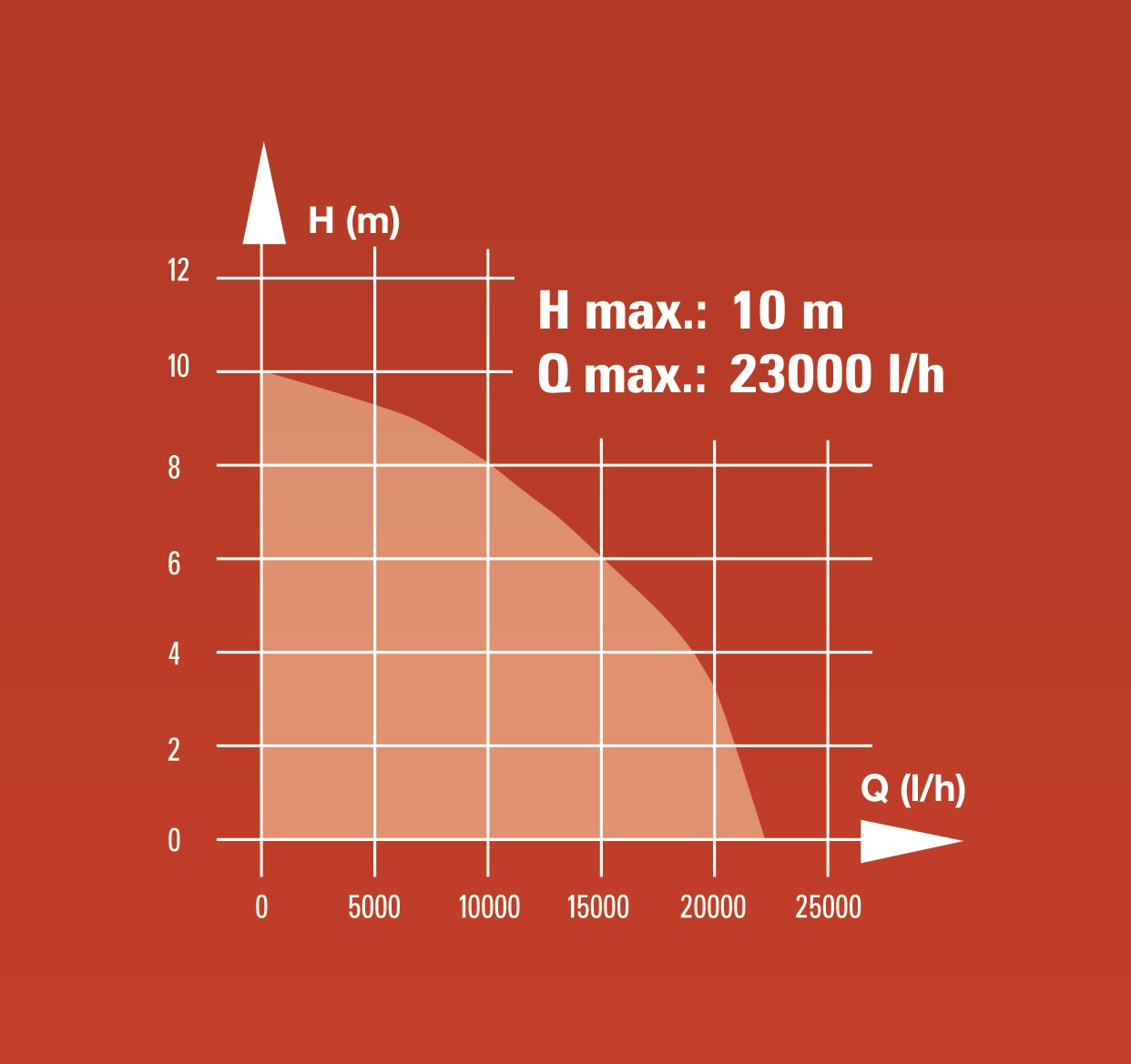 Potopna pumpa GC-DP 1340 G