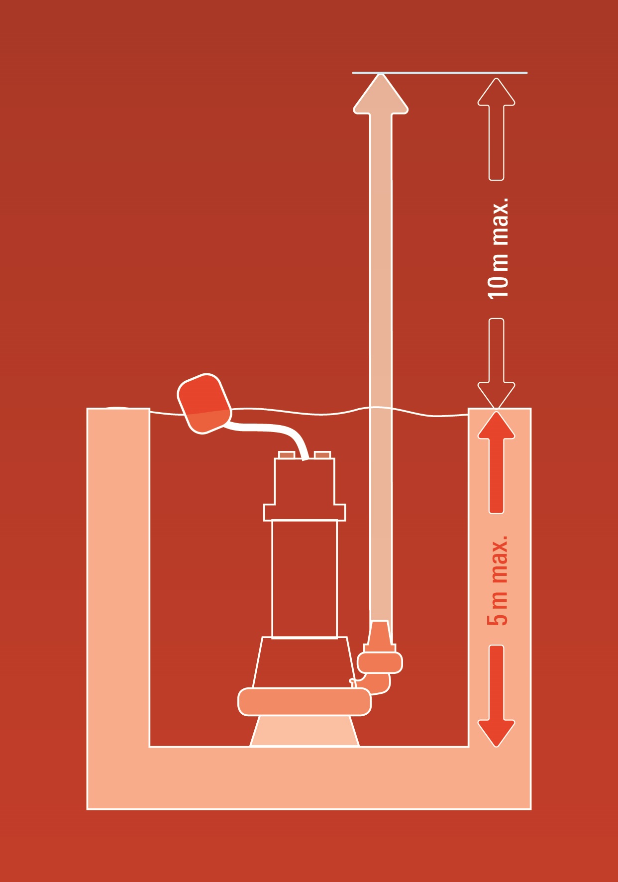 Potopna pumpa GC-DP 1340 G