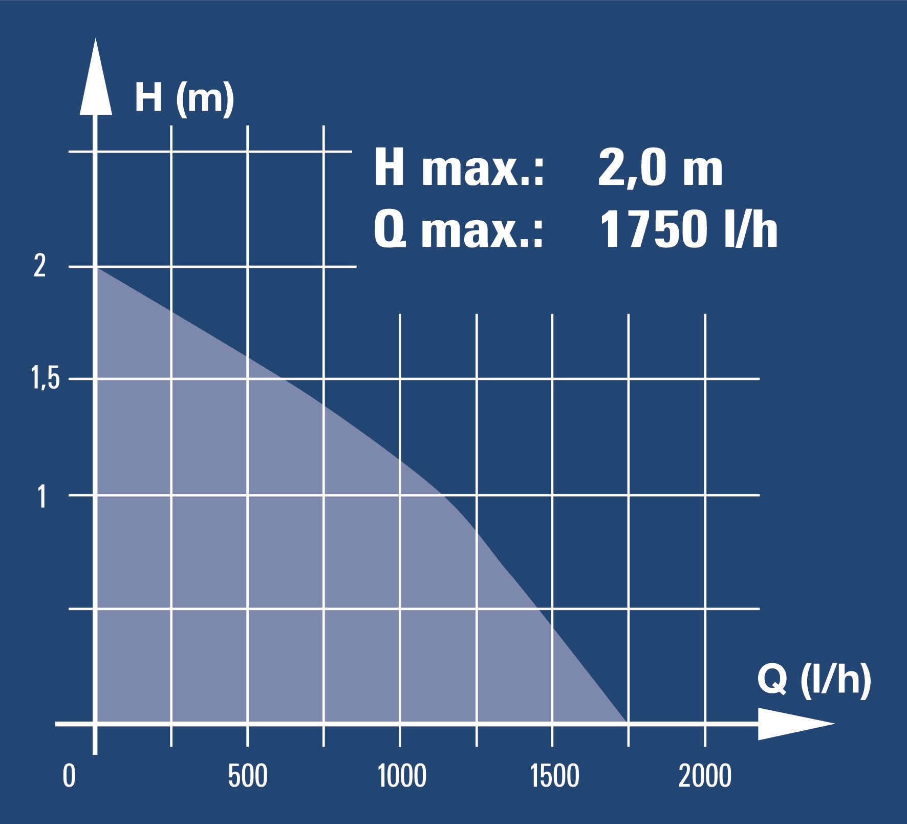 Pumpa za fontanu BG-PP 1750 N